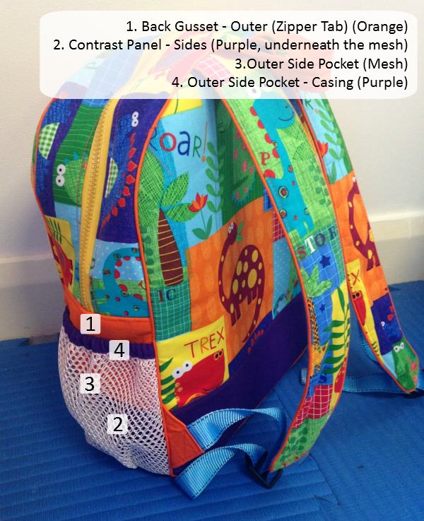 Adventure Time Backpack Sew Along: Introduction - two pretty poppets
